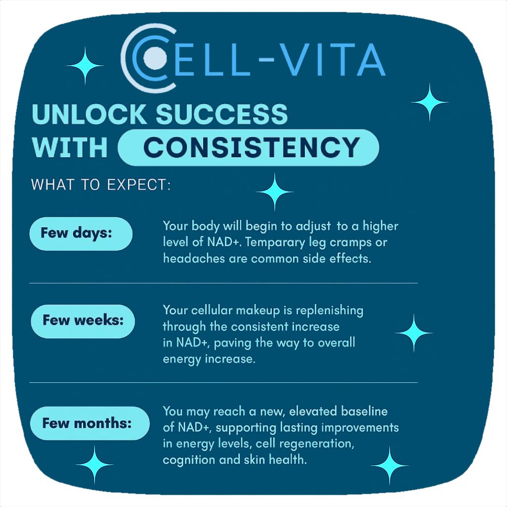 Cell-Vita NAD+ Core - Life Supplement - 60 Capsules