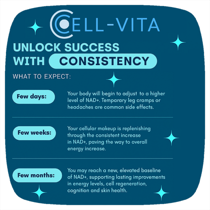 Cell-Vita NAD+ Advanced -  Life Supplement  - 60 Capsules