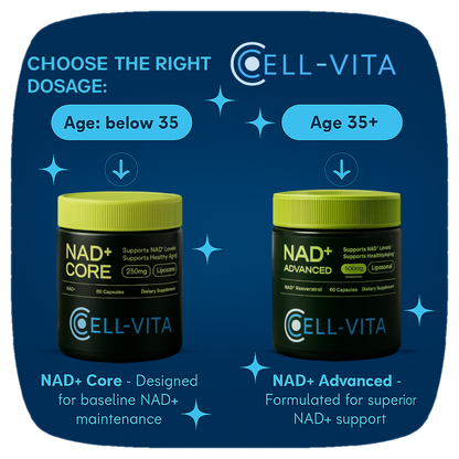 Cell-Vita NAD+ Advanced -  Life Supplement  - 60 Capsules